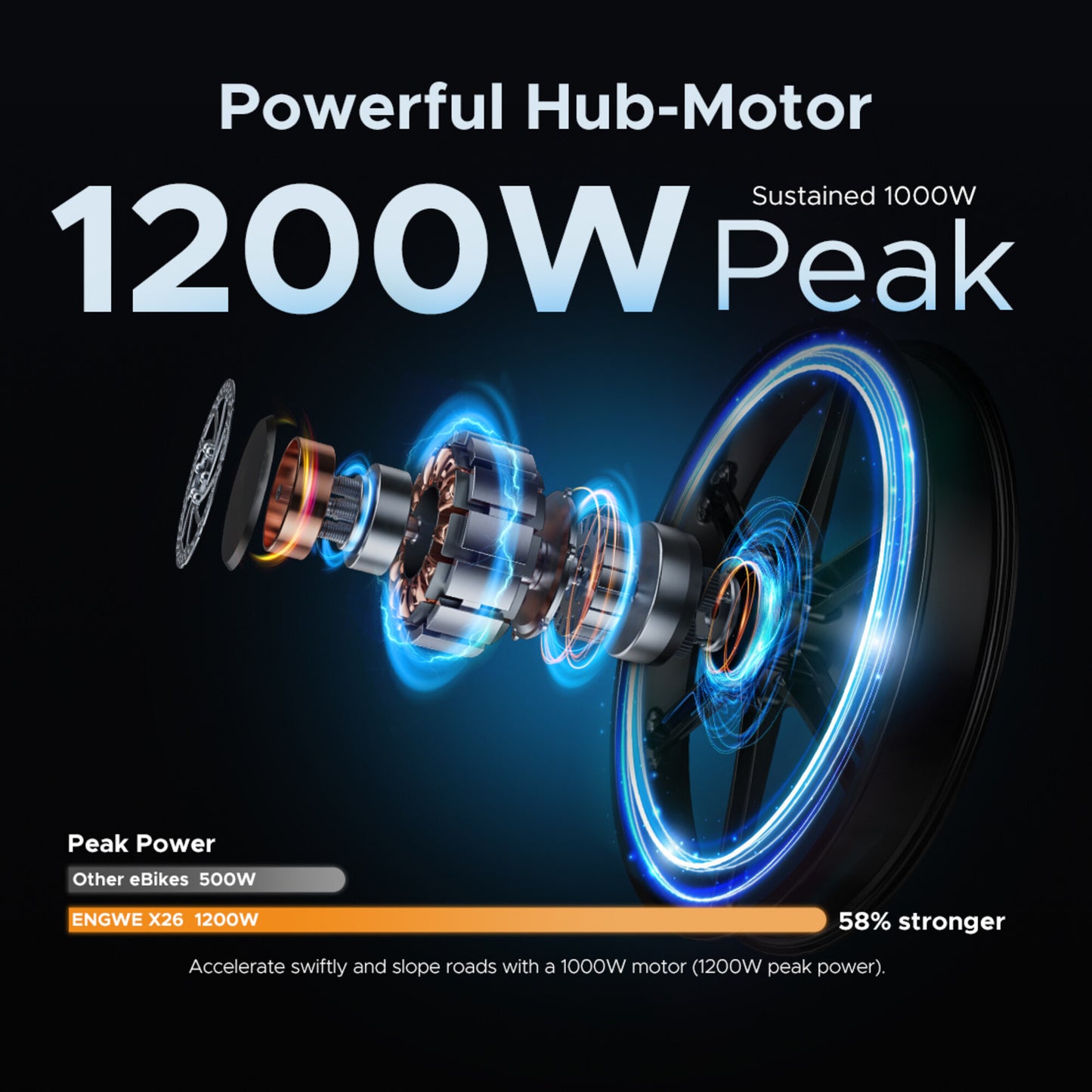 ENGWE X26 Electric Bike 1000W 150KM Triple Suspension Foldable Electric Bike