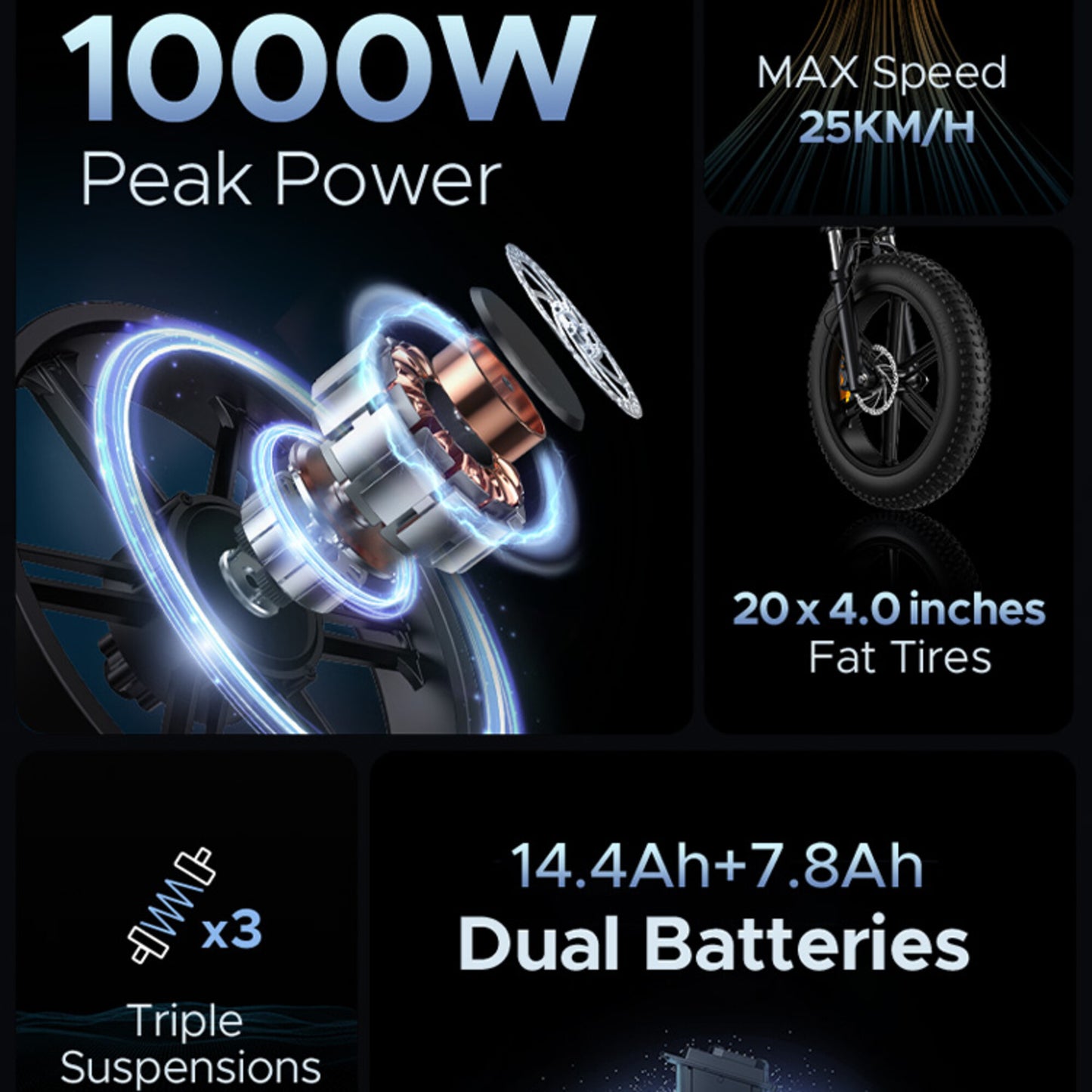 ENGWE X20 Electric Bike 150KM Triple Suspension Foldable