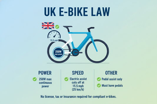 Are Engwe Bikes Legal in UK? What You Need To Know